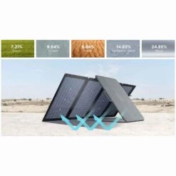 EcoFlow 220W Bifacial Portable Solar Panel 14 EcoFlow 220W Bifacial Portable Solar Panel -Camping Promotion Shop k2230fd426997a1da8b2c9c9de9541eff