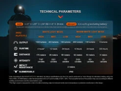 Fenix HM65R 28 Fenix HM65R -Camping Promotion Shop k39d7032de56124b28a2154c702dc70d2