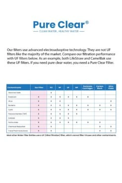 Life Filter - Compact Outdoor Filtration System -Camping Promotion Shop k548524224c60c0c13b829a35d8c00b46 1