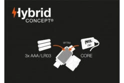 Petzl Actik Headtorch 450 Lumens Headlamp Light Outdoor Running Trekking [Green] -Camping Promotion Shop ka85d993988748f6b9fe15226e984963a 1