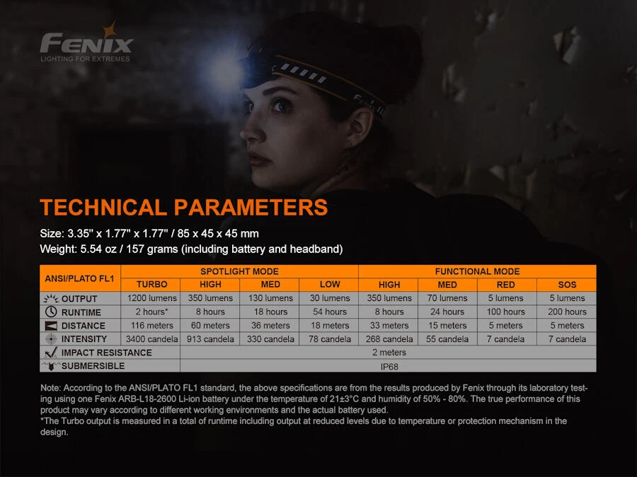 Fenix HM60R 1200 Lumen Rechargeable Headlamp 8 Fenix HM60R 1200 Lumen Rechargeable Headlamp - Image 6